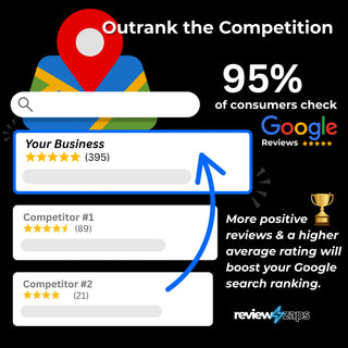 NFC Google Review Card