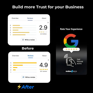 Google Review Card Results