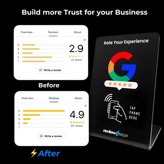 Google Review Stand Results